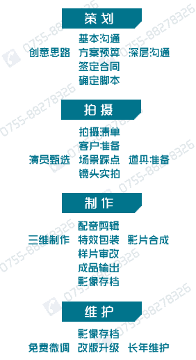 深圳宣傳片制作公司 - 深圳映畫傳媒