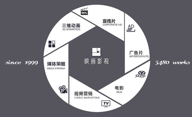 深圳宣傳片制作公司 - 深圳映畫傳媒