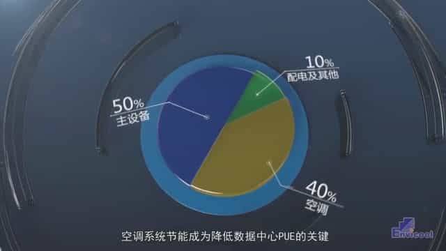 深圳產(chǎn)品三維動(dòng)畫(huà)制作 - 深圳映畫(huà)傳媒